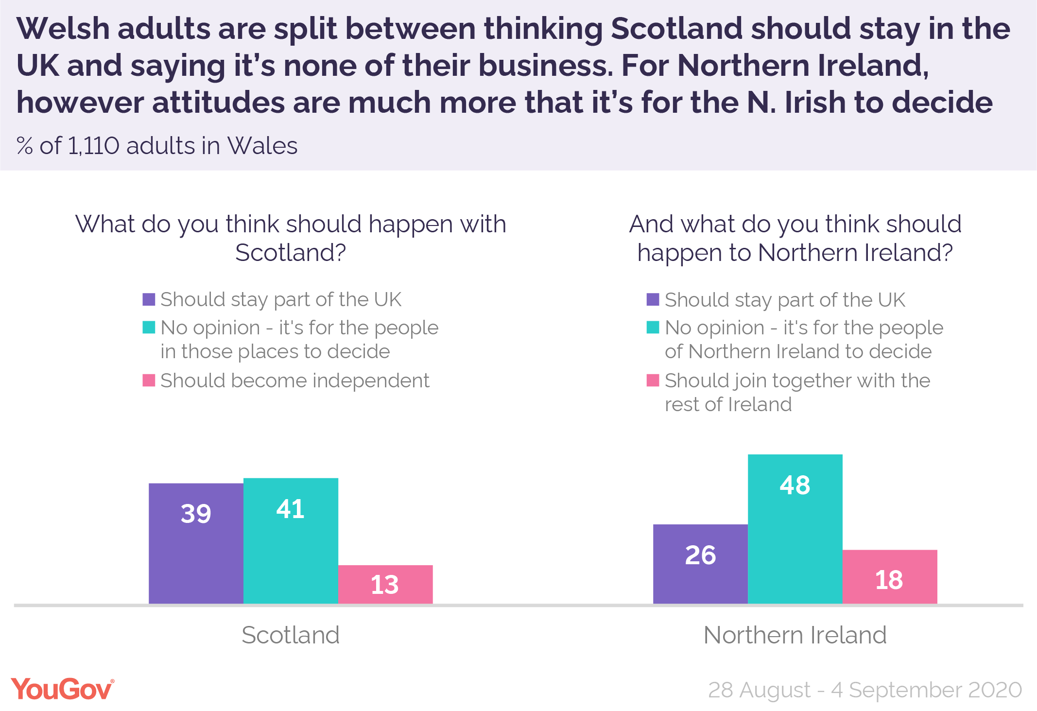 How do English and Welsh people feel about Scotland leaving the UK